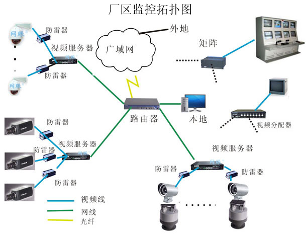 关键字: 监控安装 报警工程 考勤门禁 网络布线 自动感应门 道闸系统